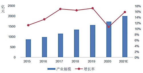 网络安全产业发展进入“快车道”