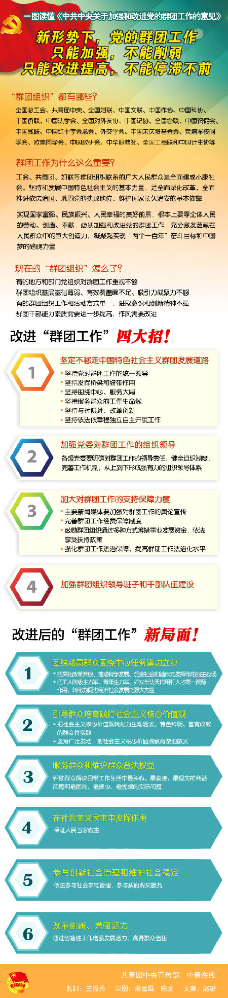 关于加强和改进党的群团工作系列报道